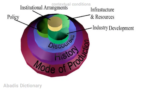 contextual conditions